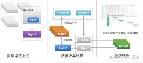 Java微服務(wù)項(xiàng)目中的數(shù)據(jù)處理和存儲服務(wù)與微服務(wù)跟蹤集成